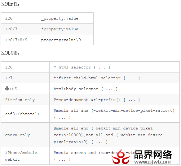 css-hack