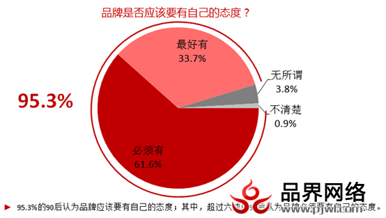 90后 互联网分析 社交类app