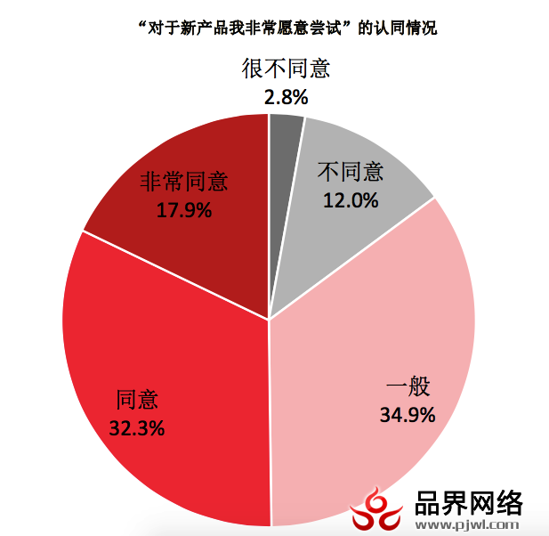 90后 互联网分析 社交类app