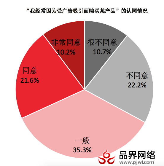 90后 互联网分析 社交类app