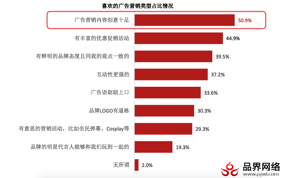 90后 互联网分析 社交类app