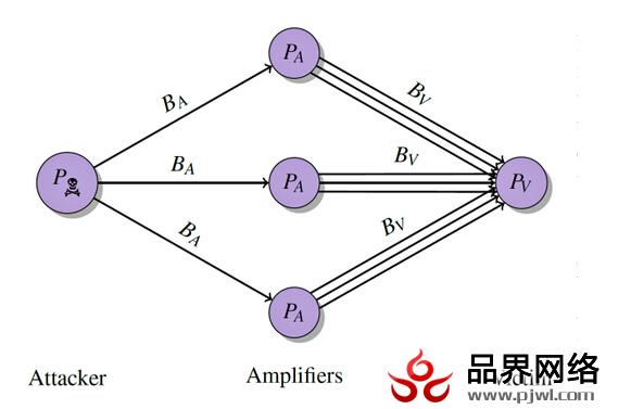 BT协议软件 黑客攻击