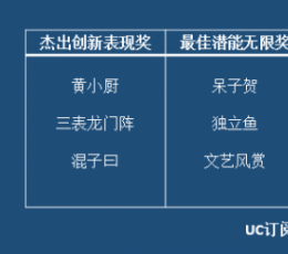 UC订阅号诱惑自媒体 你是否准备好了