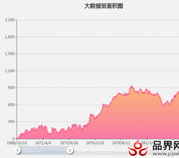 聊聊交互设计三要素之信息架构和流程设计