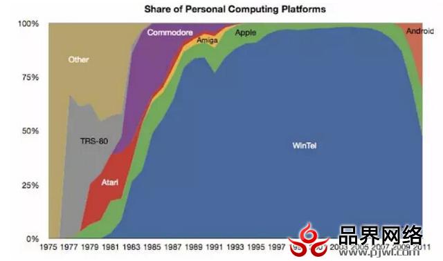 Linux无处不在 它是如何毁了微软统治世界的计划?