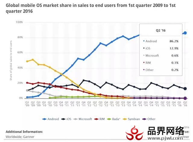 Linux无处不在 它是如何毁了微软统治世界的计划?