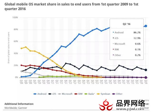 Linux无处不在 它是如何毁了微软统治世界的计划？